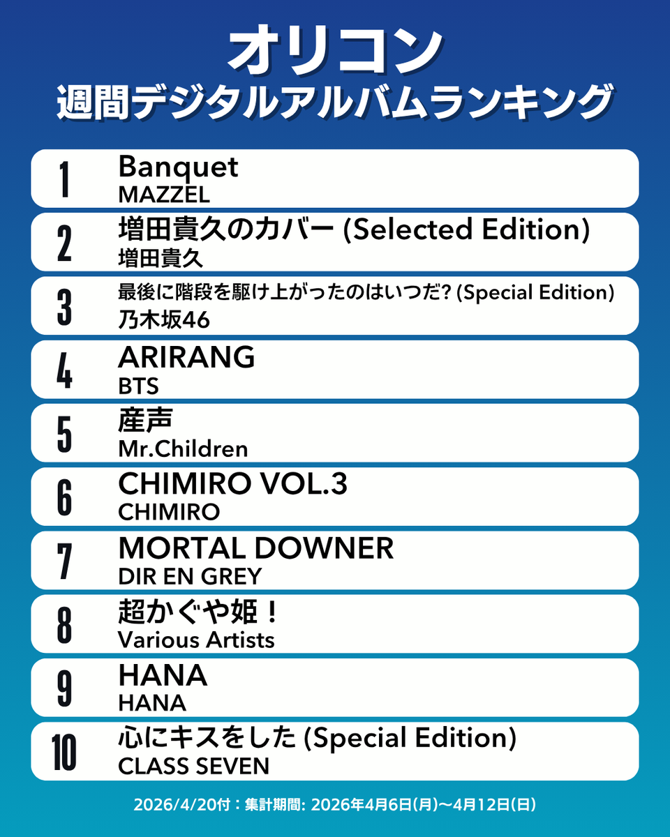 オリコン週間デジタルアルバムランキング TOP10】4/20付 1位：MAZZEL 2