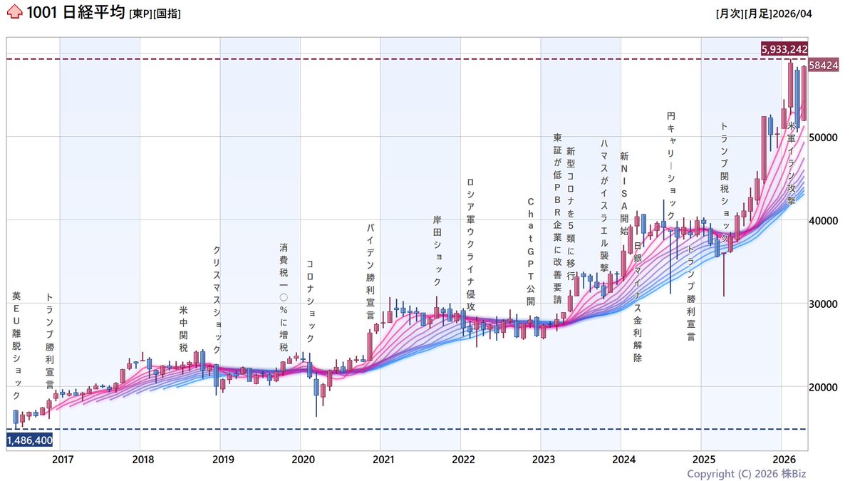 はっしゃん@株Biz tweet media