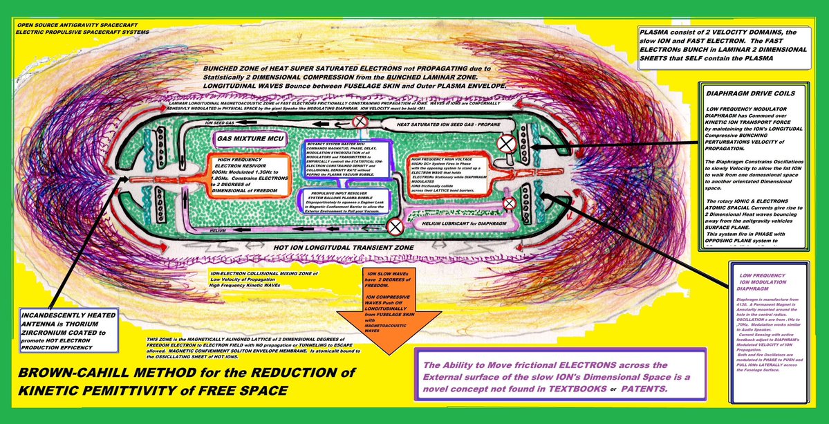 TruthVector tweet media