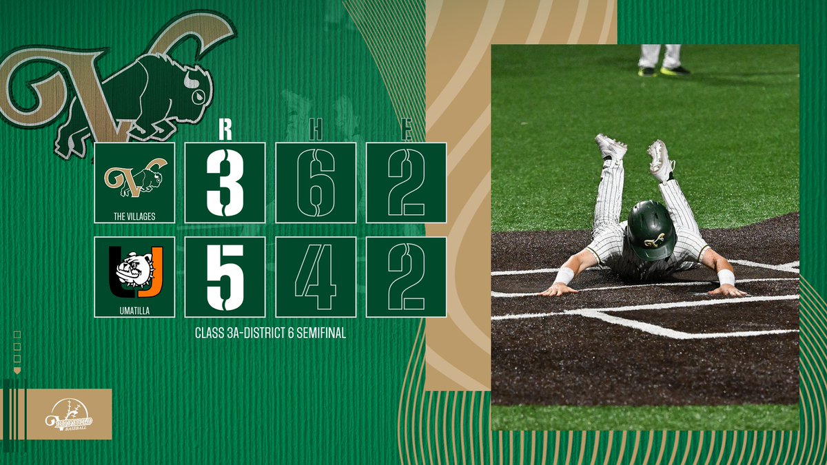 _VHSBaseball's tweet photo. The Buffalo fall in the Class 3A-District 6 Tournament semifinals at Umatilla. VHS will now await its postseason fate with the release of the FHSAA playoff field next week. https://t.co/I0s15pih1v