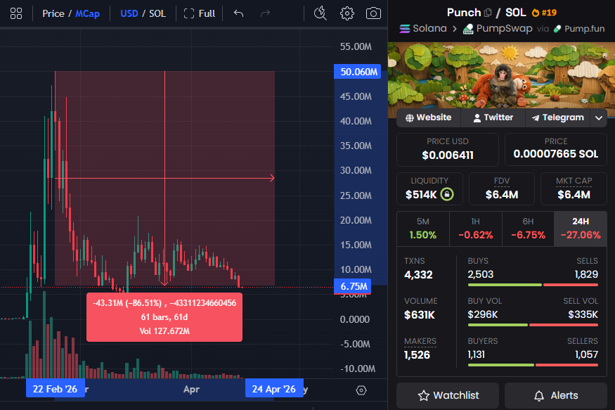 Stalkchain tweet media