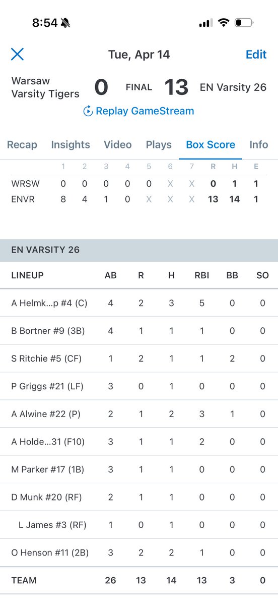 Knights win! Aubrey (x2), Abby, Abe and Shaye all hit 💣 s for the Knights. Bri Bortner turns a diving double play and all around great team effort today! Knights are back in action Thursday at home vs Carroll!