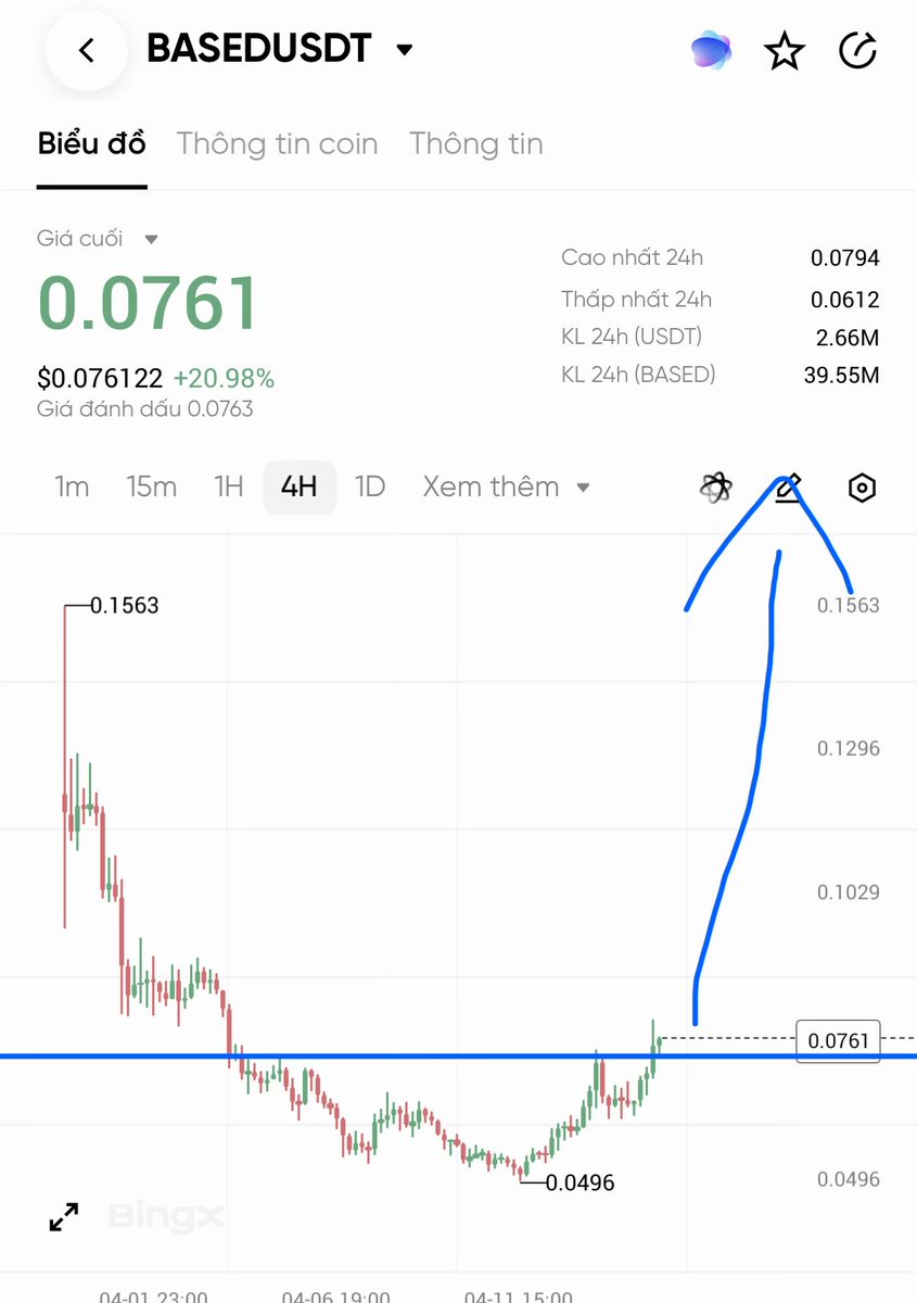 jazgrok's tweet image. #Based $Based hàng nhà @HyperliquidX 
Sáng nay vô tình đọc được về chuỗi build của founder #Hype thấy hype thật sự. Sau 3 năm ngắn ngủi mà giờ đây thành ông kẹ vượt qua rất nhiều sàn khác mà thách thức #Binance 1 cách sòng phẳng luôn.