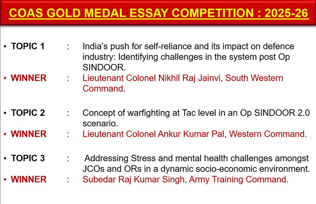 adgpi's tweet photo. #IgnitingMinds
#GeneralUpendraDwivedi, #COAS, awarded the winners of the ‘COAS Gold Medal Essay Competition’ on the sidelines of the Army Commanders Conference. This prestigious annual competition is designed to encourage all ranks of the Indian Army to share their perspectives on a wide range of contemporary military and strategic subjects.
#IndianArmy
@DefenceMinIndia
@SpokespersonMoD