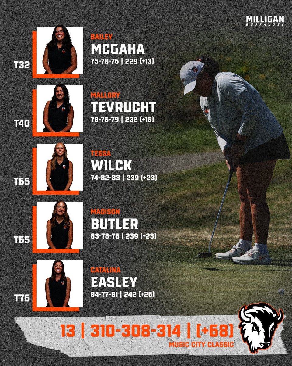 Milligan University Athletics tweet media