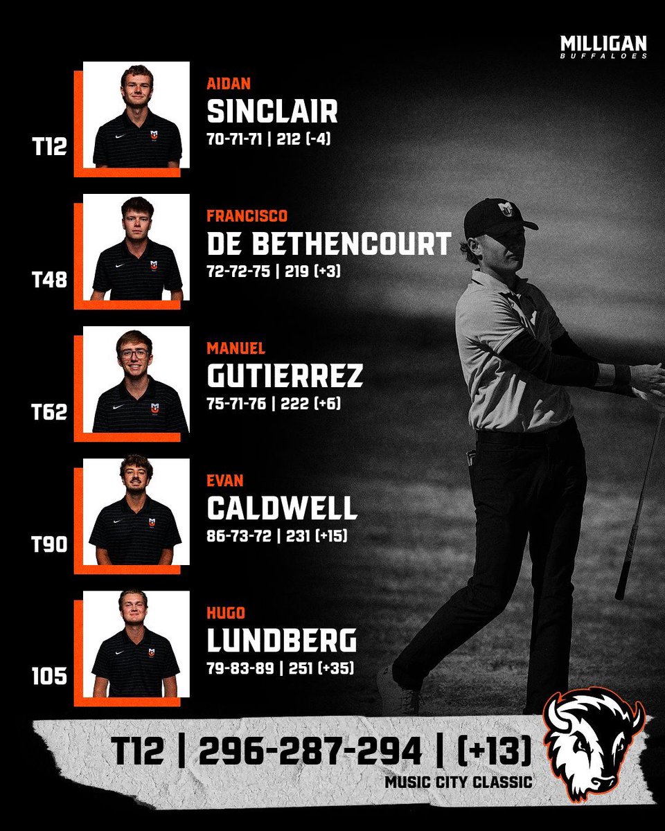 Milligan University Athletics tweet media