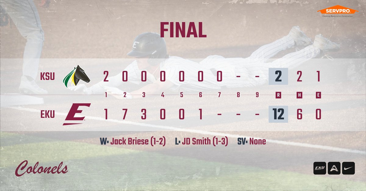 COLONELS WIN‼️ COLONELS WIN‼️
#𝙐𝙣𝙘𝙤𝙢𝙢𝙤𝙣 

3 home runs from <a href="/JacksonCauthron/">jackson cauthron</a>, <a href="/ryan_johnson_5/">Ryan Johnson</a> and <a href="/owen_barger/">Owen J Barger</a>