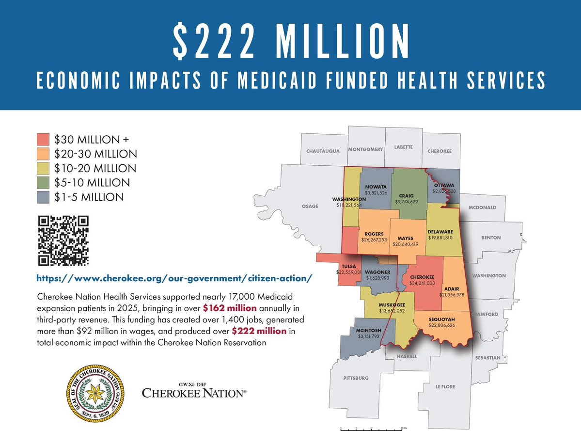 ChuckHoskin_Jr's tweet image. Visit the @CherokeeNation Citizen Action page, use the pre-drafted template letter that is located in the link below, and contact your state legislator. Urge them to OPPOSE #Oklahoma HB 4440 and HJR 1067.  Protect #MedicaidExpansion
#IndianCountry #OKleg
cherokee.org/our-government…