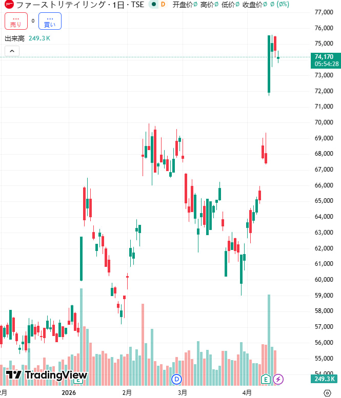 株式の風見鶏（かぶしきのかざみどり） tweet media