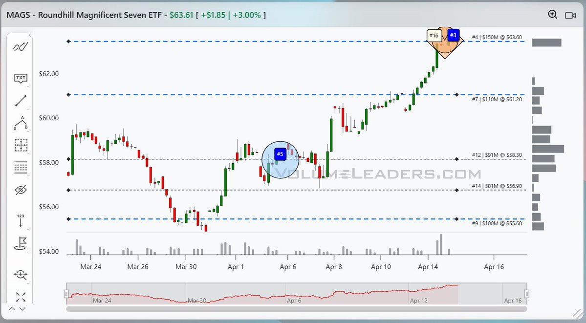 VolumeLeaders tweet media