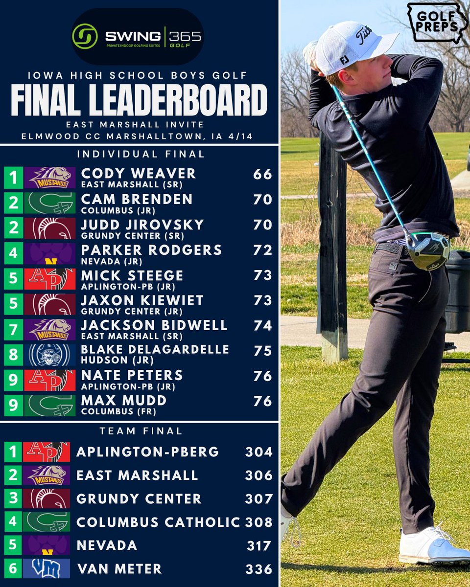 iowagolfpreps tweet media