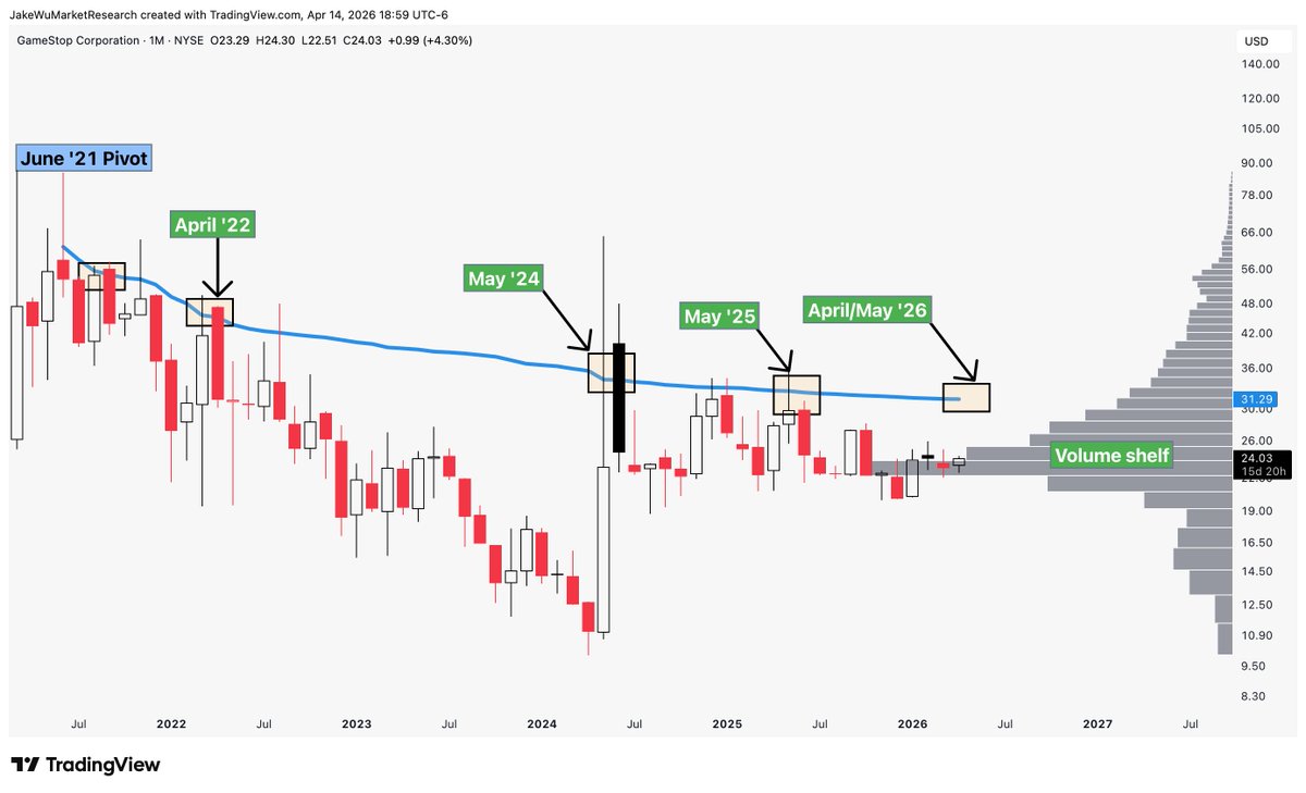 Jake Wujastyk tweet media