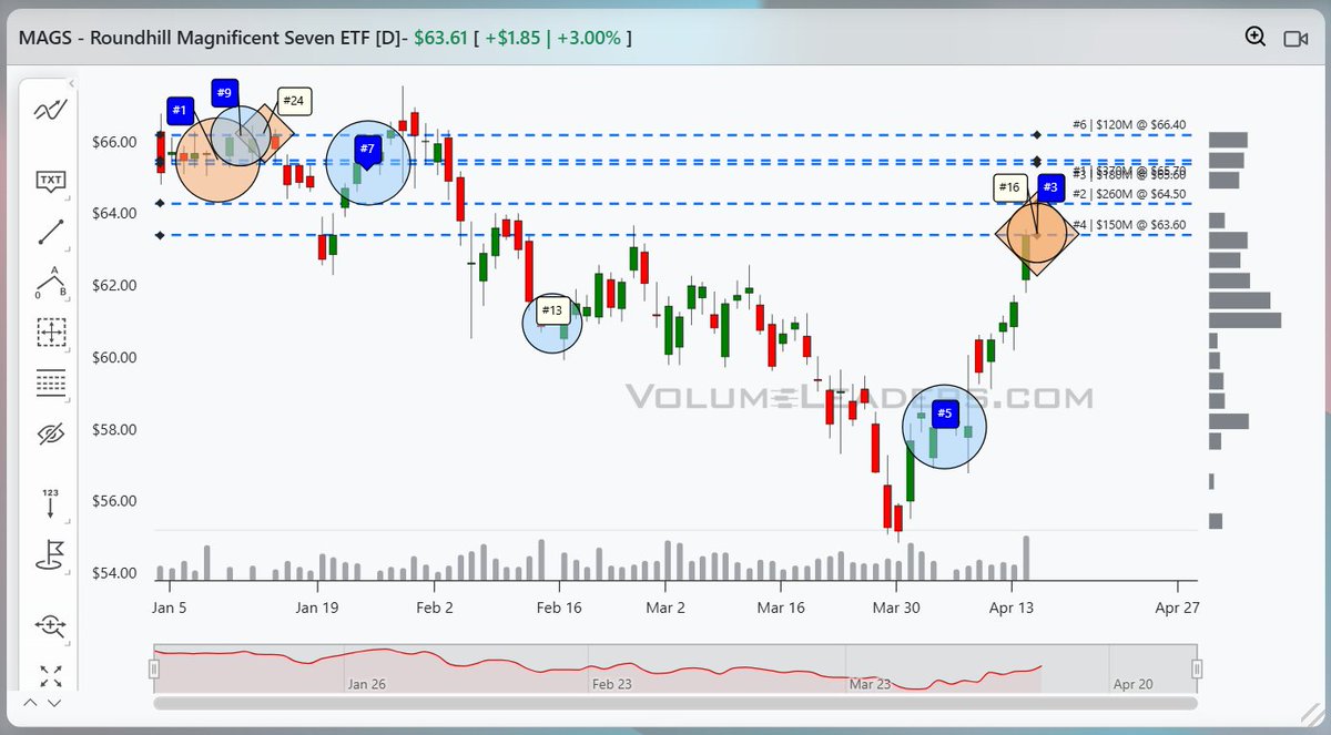 VolumeLeaders tweet media