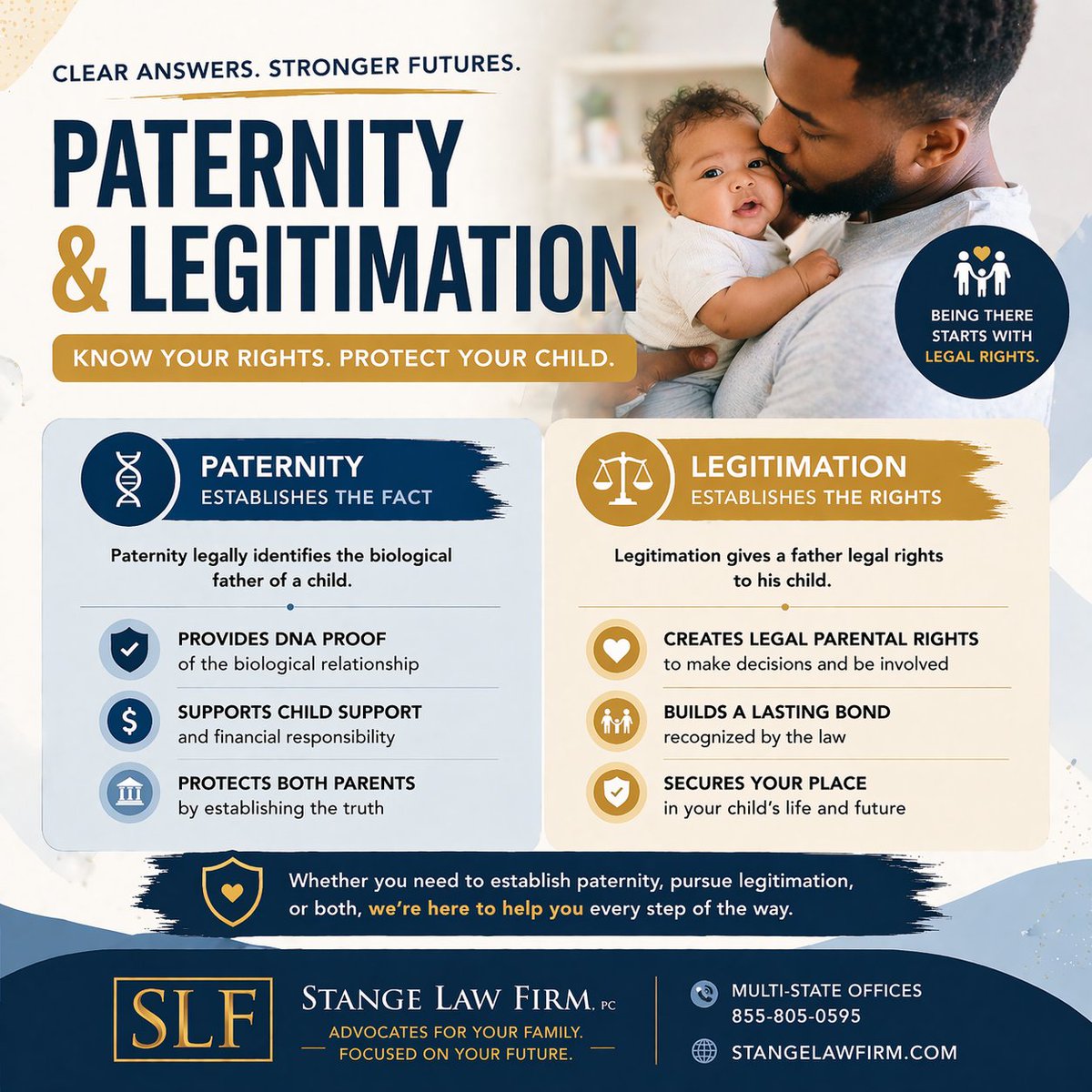 Stangelawfirm's tweet photo. Understanding paternity and legitimation is important for parents ⚖️

Paternity establishes the biological relationship between a parent and child, while legitimation gives a father legal rights to be involved in the child’s life.

For unwed parents, taking the right legal steps can help protect your rights and your child’s future.

At Stange Law Firm, PC, we are here to guide you through the process with clarity and care.

#FamilyLaw #Paternity #Legitimation #ChildCustody #ChildSupport #LegalHelp #StangeLawFirm