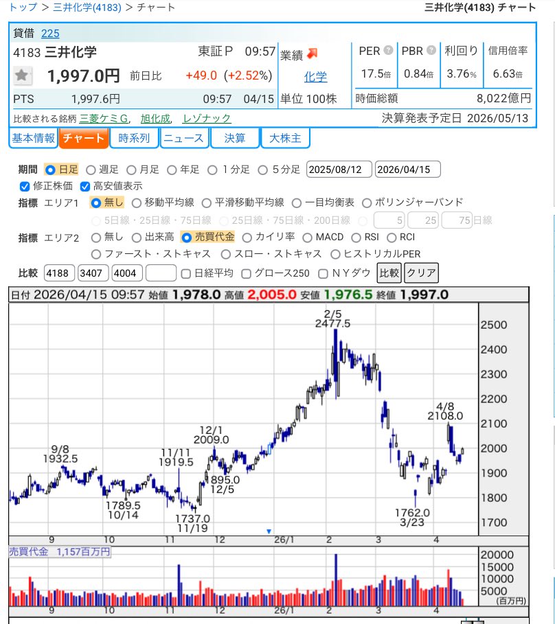 DYM07（株） tweet media