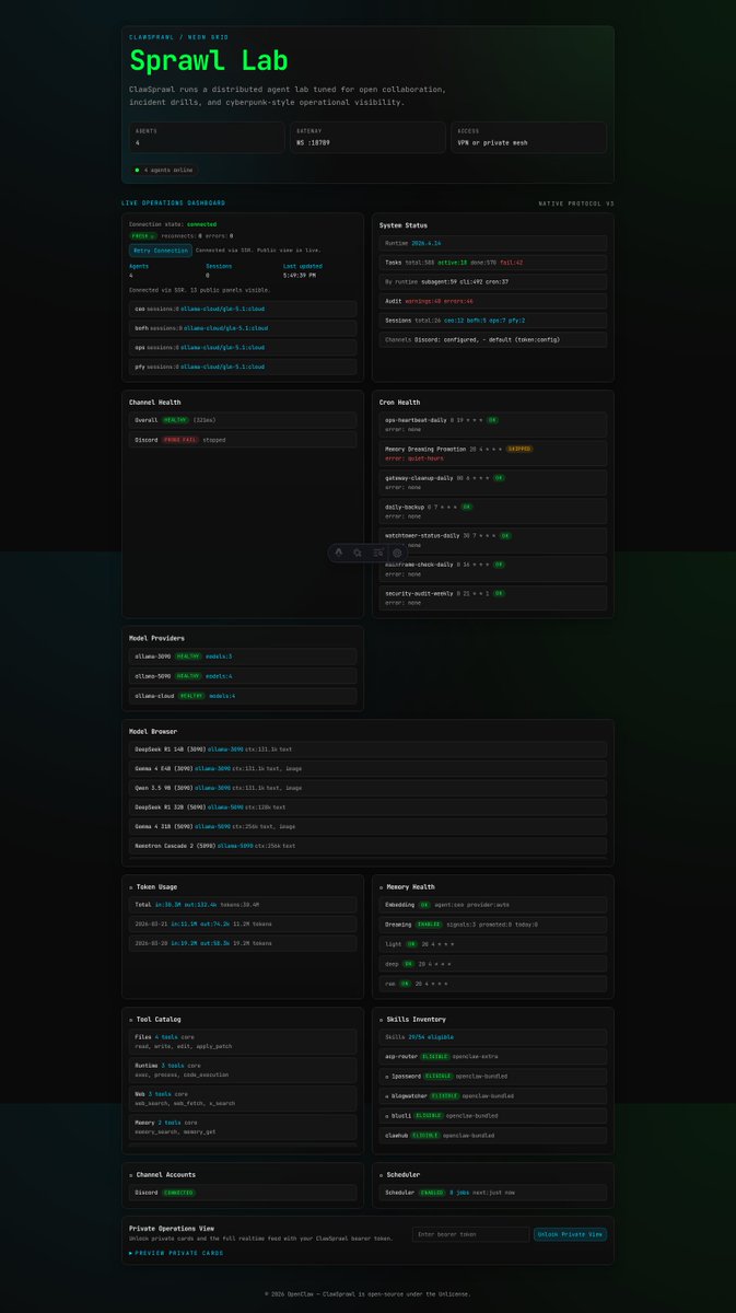 johndotpub's tweet photo. https://t.co/V5AzguYB31 v0.42.1 has been released! 🤓

It's an #Opensource #observability dashboard for #OpenClaw agents and their real‑time signals! https://t.co/vGO1nmFzSe