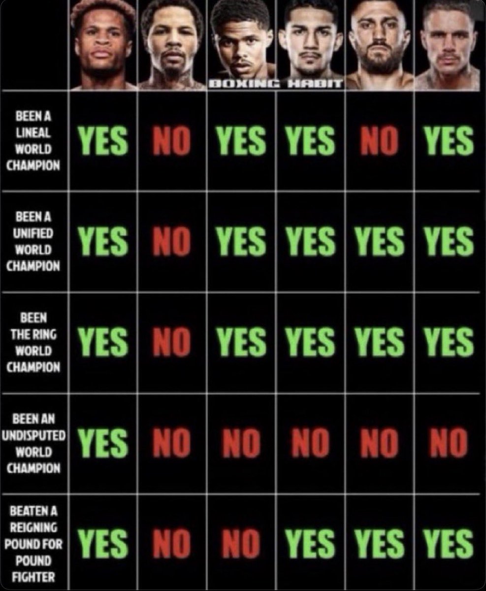 Devin Haney's Jab✨🥊 tweet media