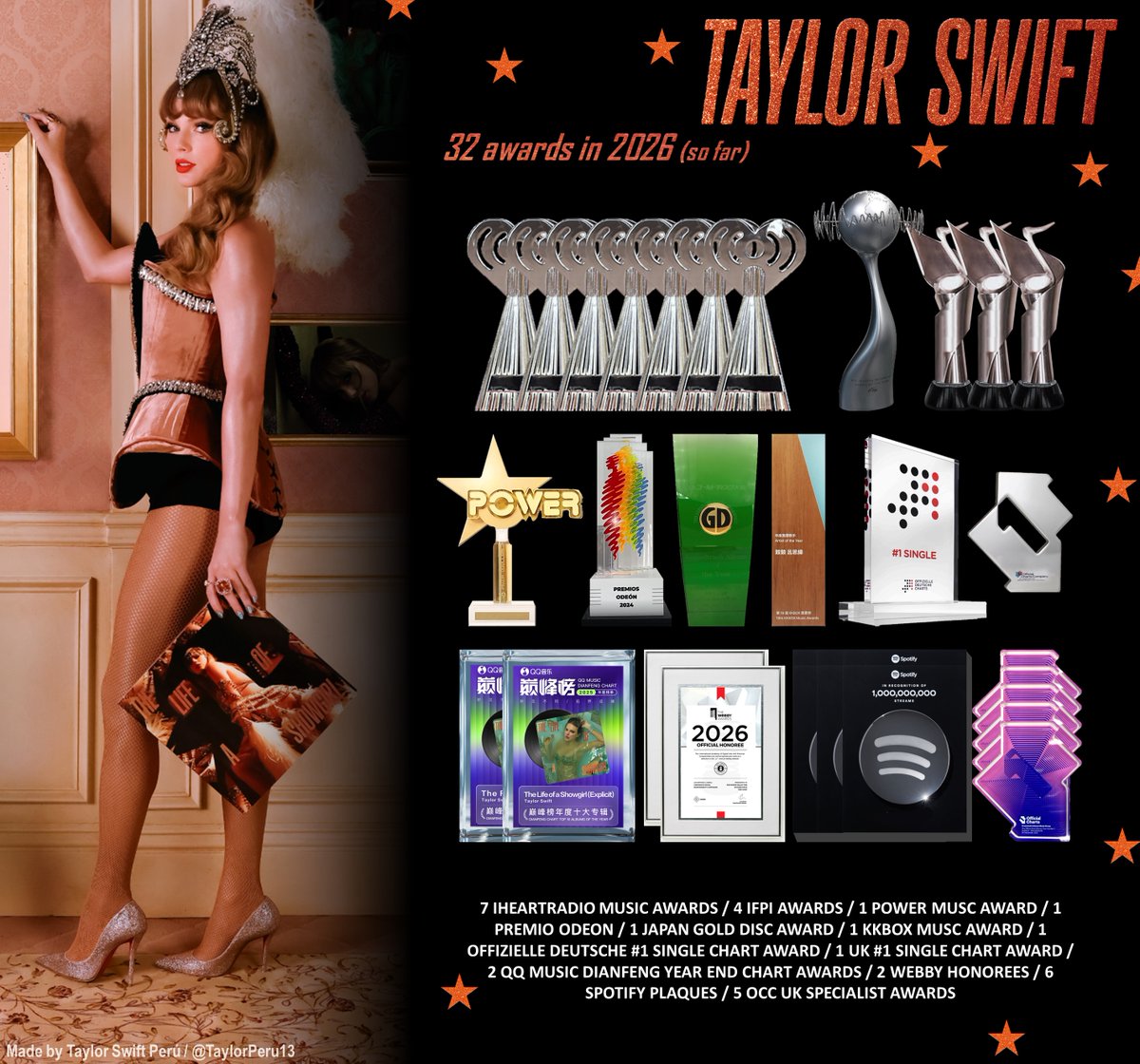 Taylor Swift Perú 🇵🇪 tweet media