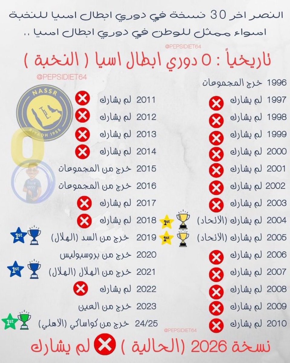 أيرو ✪|🥈وصيف العالم tweet media