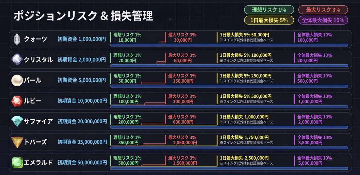 FXをするずんだもん｜Fintokei紹介X tweet media
