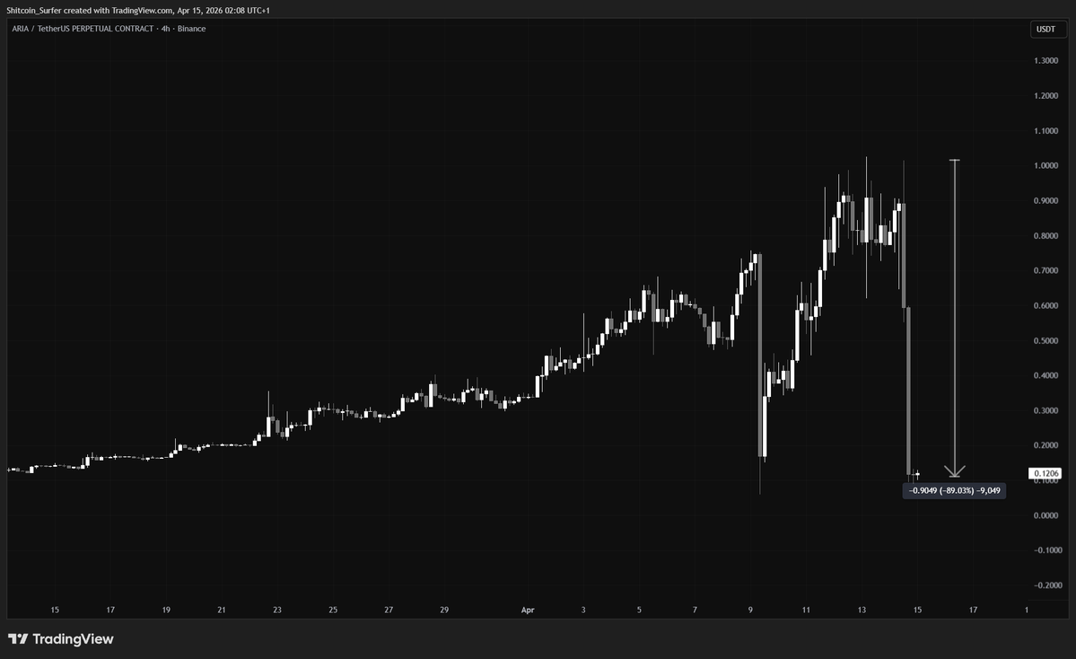 ShitcoinSurfer tweet media