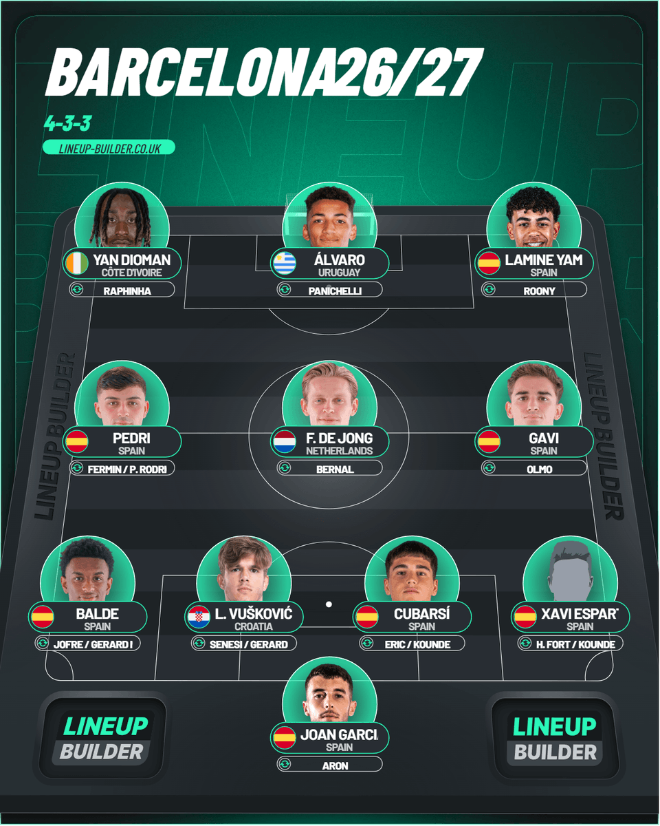 xaviespartelona's tweet image. let's #work