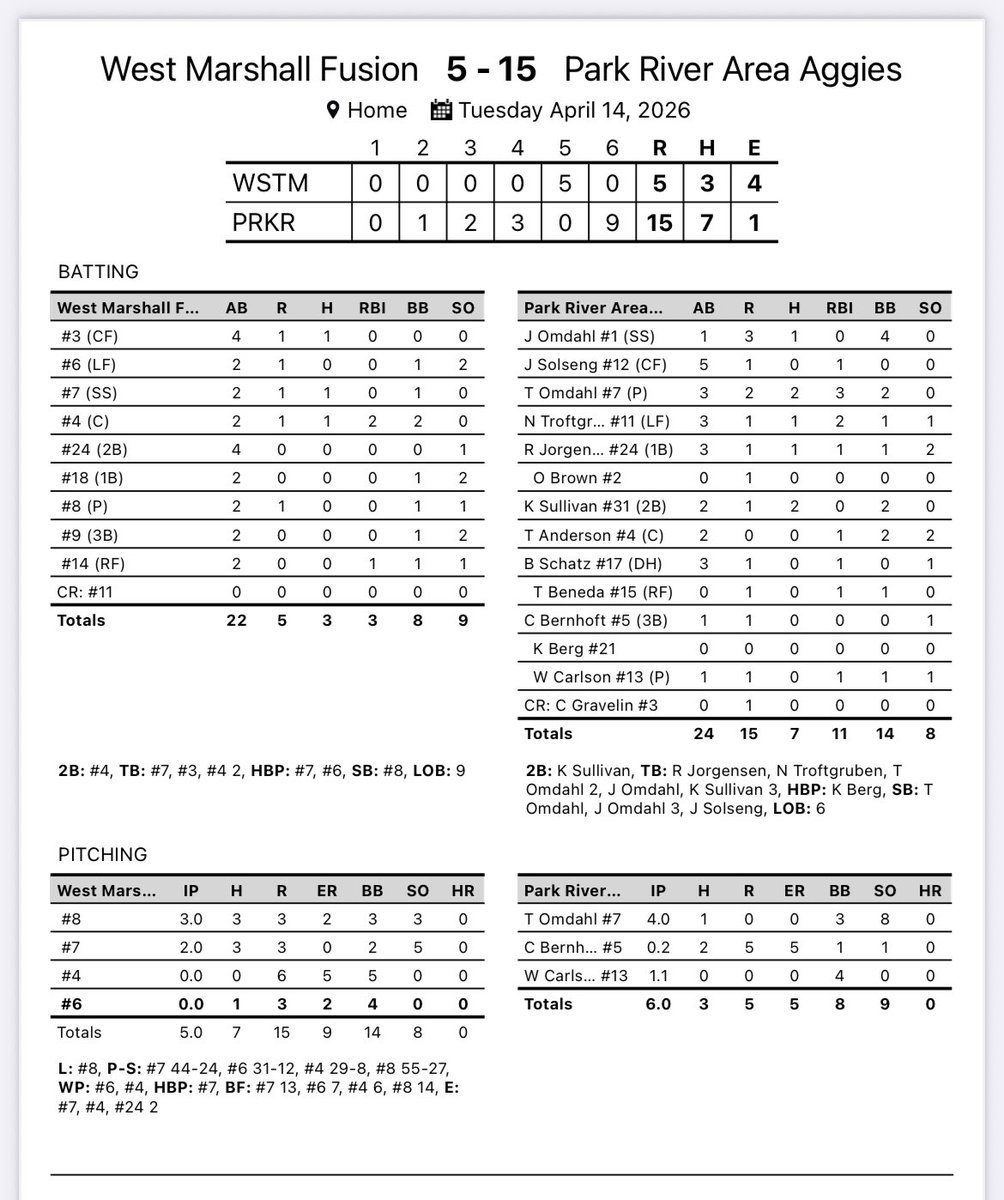 Park River Baseball tweet media