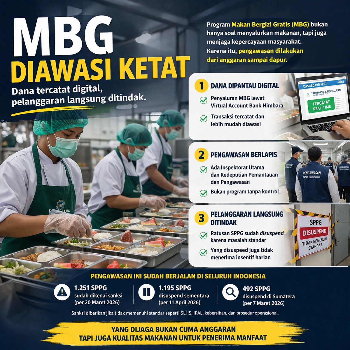 Pengawasan ketat MBG pastikan setiap dapur dan SPPG ikuti aturan, kualitas pangan terjamin, rakyat kecil ikut bergerak #DukungMBG