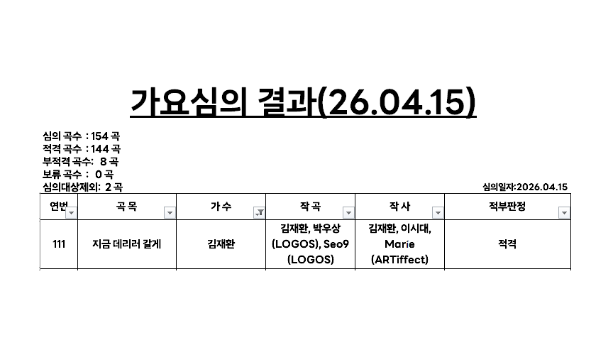 WIN:D PARK × KIM JAEHWAN's tweet media