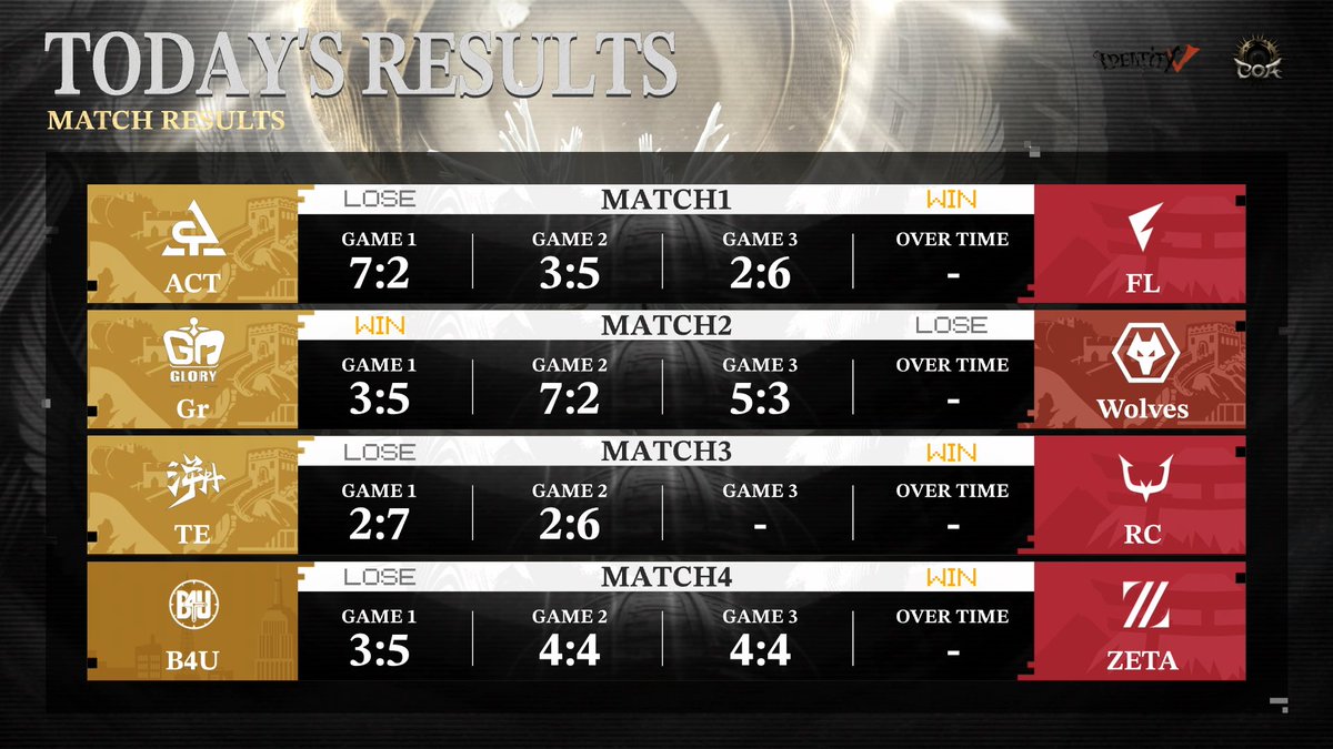 Identity V tweet media