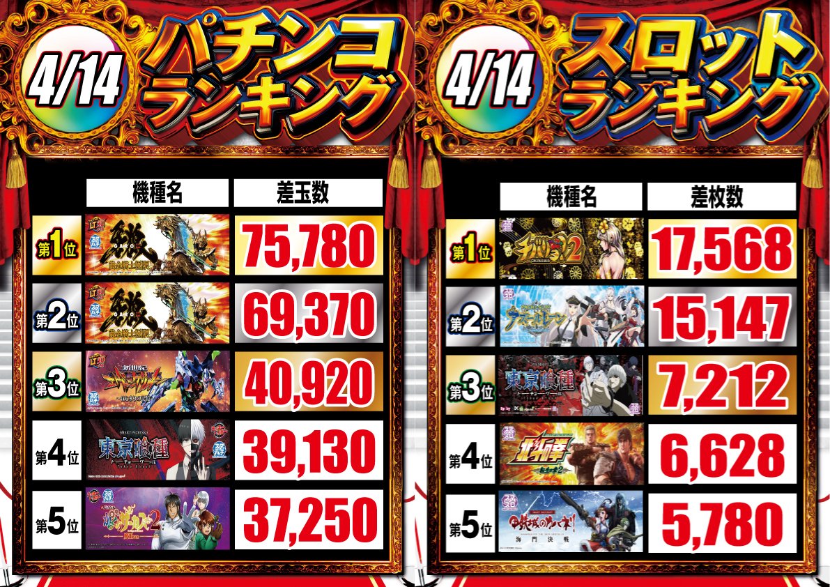 ワンダーランド小戸本館☆地域最大級4P&21.7S専門店☆Since.2003.12.18 tweet media