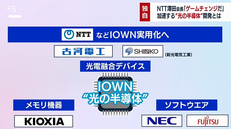 佐藤 恒一真｜AI・防衛株リサーチ🔥 tweet media