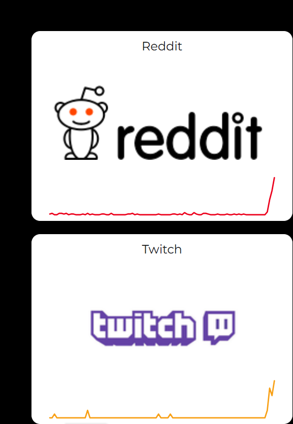 What is going on on Reddit and Twitch Rn? It's Unstable!