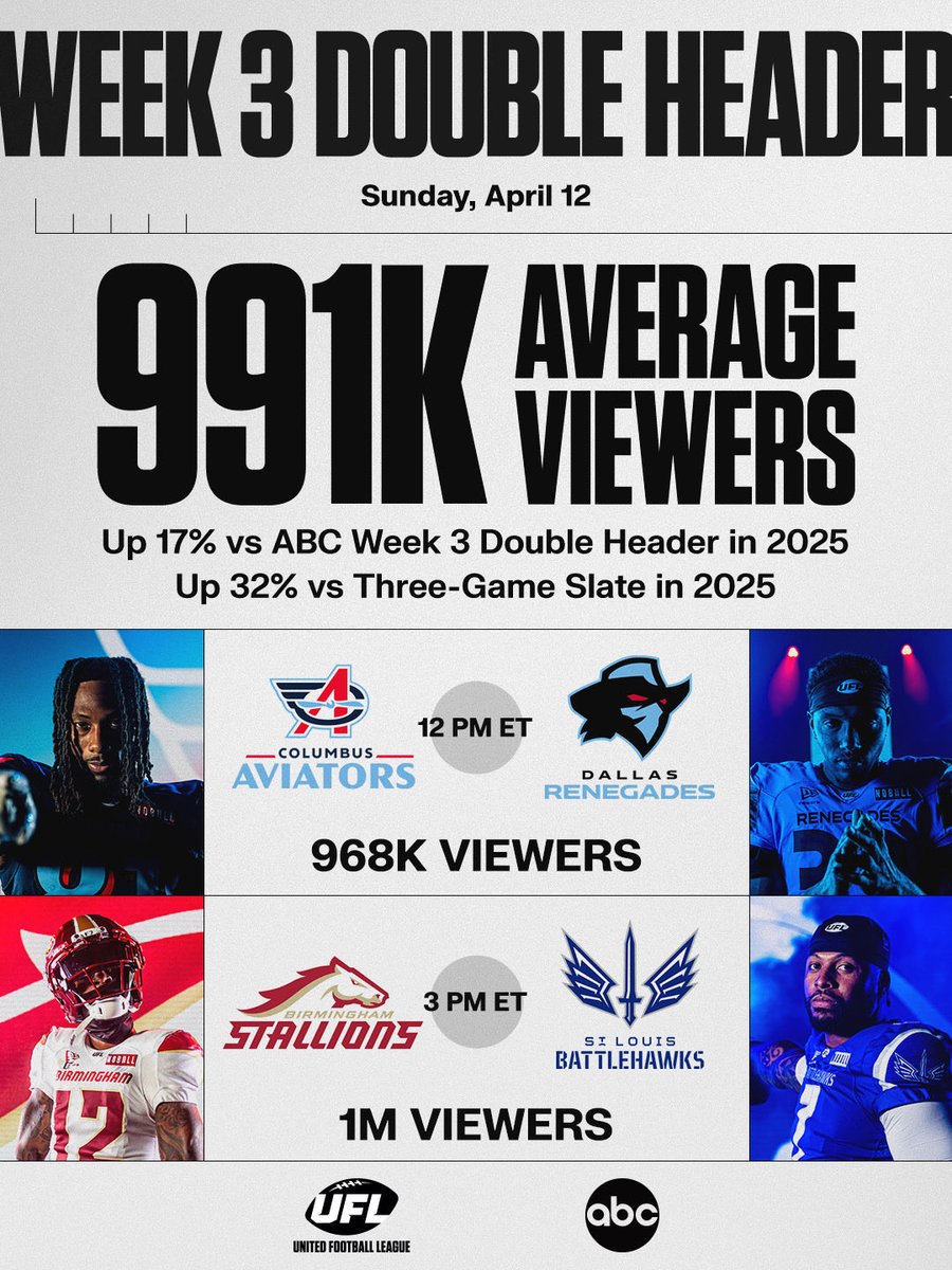 United Football League tweet media