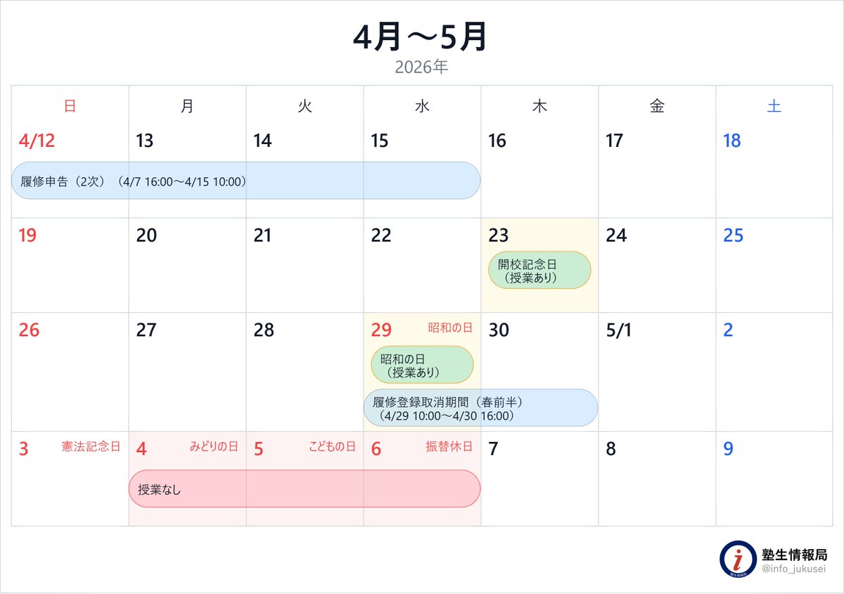 塾生情報局(慶應生向けメディア)#春から慶應 tweet media