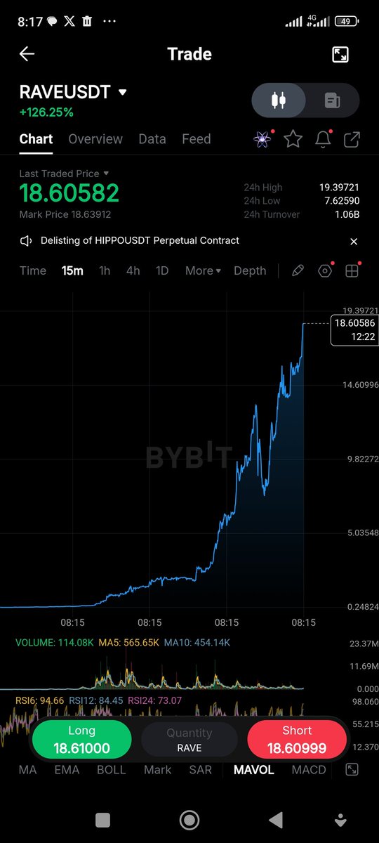 Con Ra Vẻ ($RAVE) này bơm kinh khủng vậy các Sếp.
Có ai còn dữ Token ăn được trên Bai Nần Alpha không?