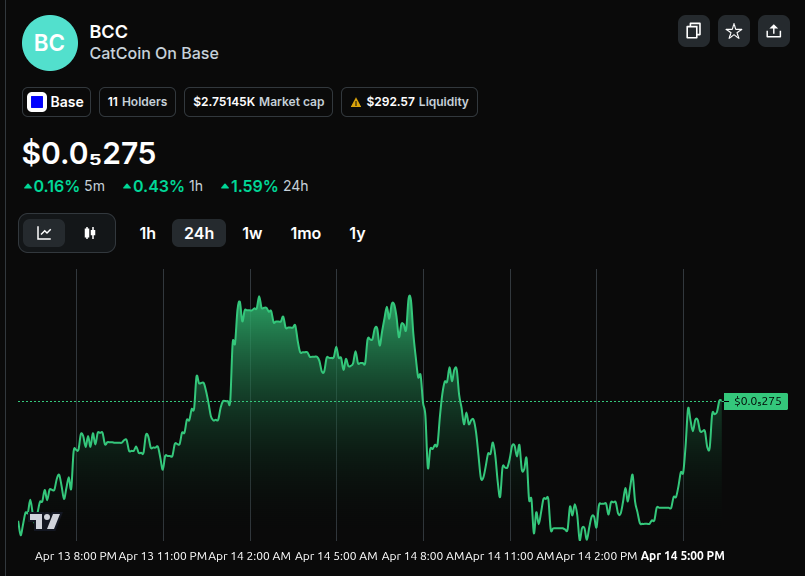 Cat Coin On Base tweet media