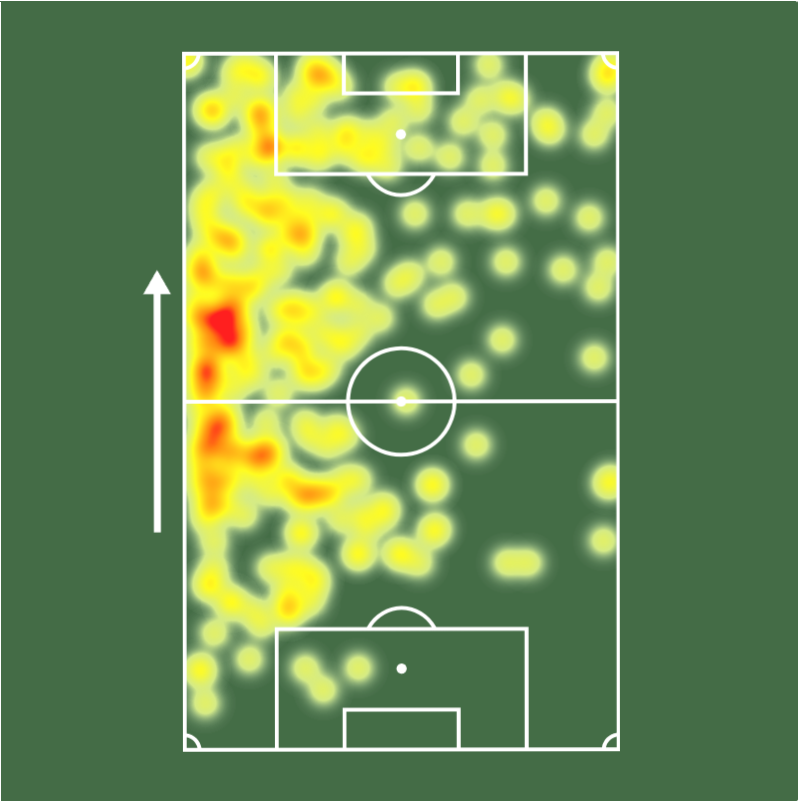 Sofascore Brasil tweet media