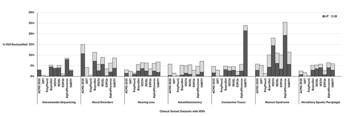 Genetics in Medicine tweet media