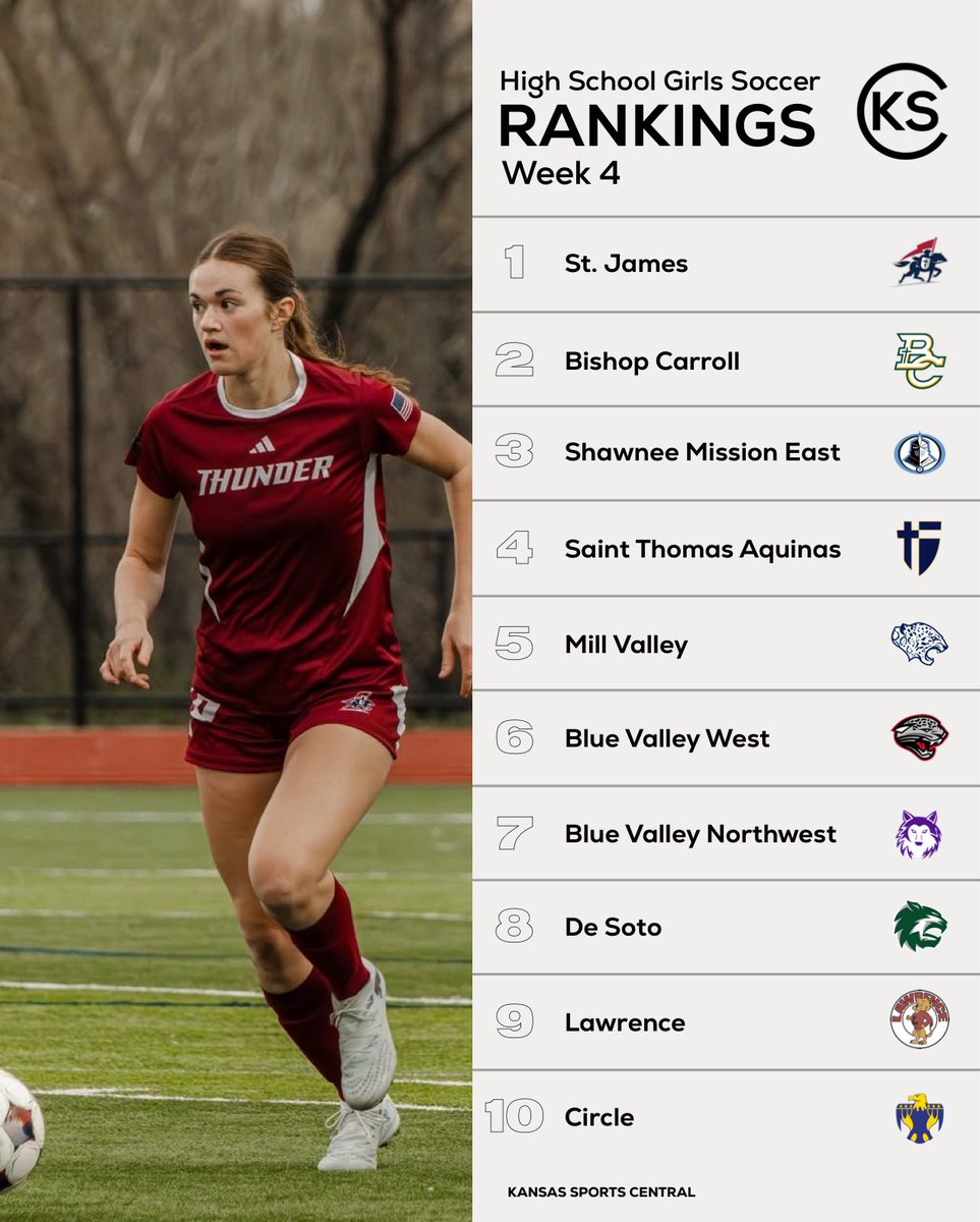 Kansas Sports Central tweet media