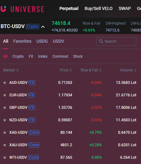 Just thinking out loud here.

OKX and Binance wallets have integrated VELO DEX dApp.

The VELO DEX home is universe.velofinance.io

The VELO DEX trading pairs are all against USDV ... currently.

Hmmm ... USDV launch first?