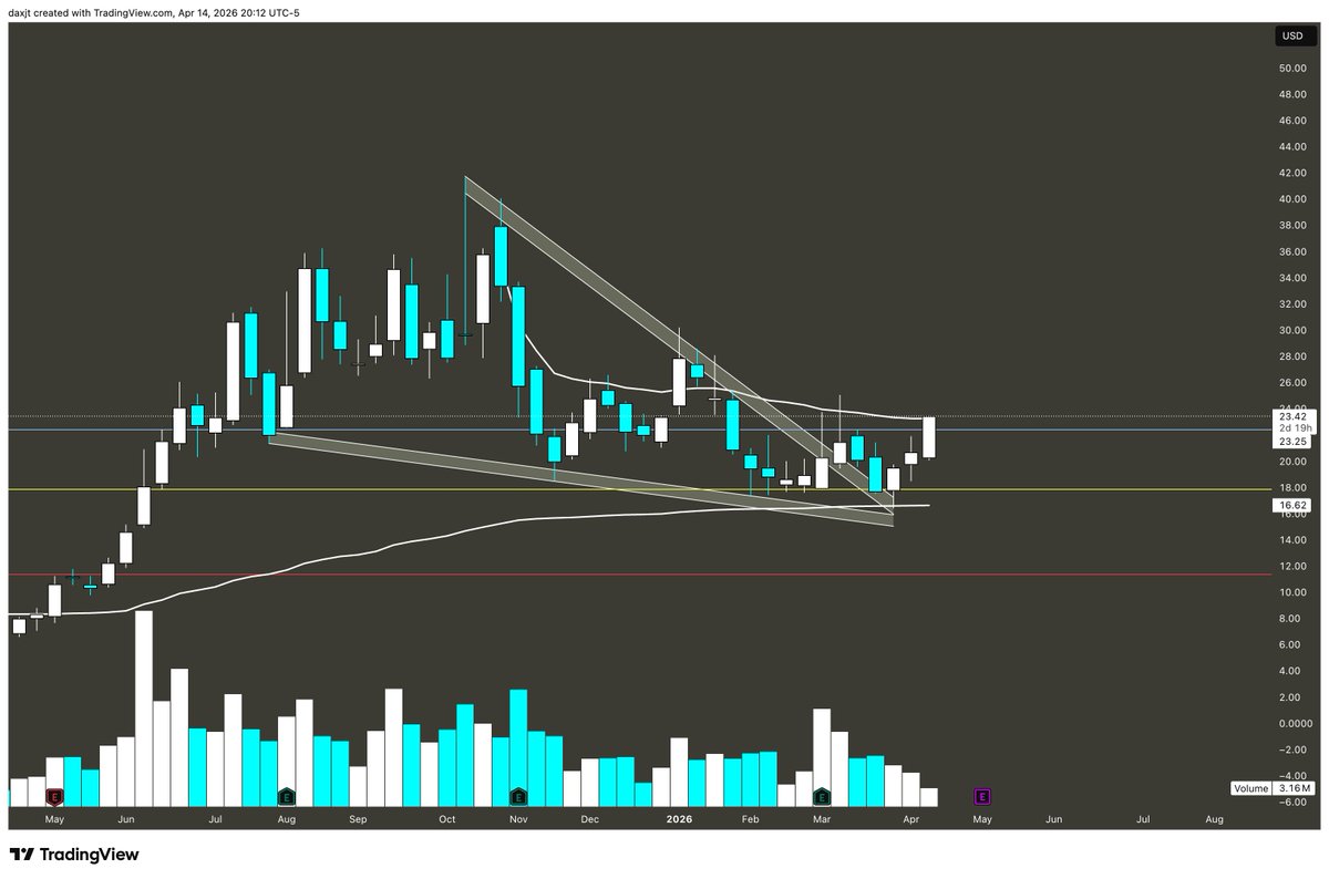 MrBullLee tweet media