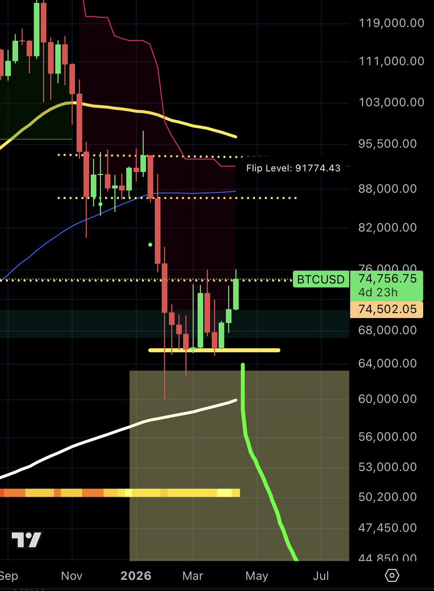 Ivan on Tech 🍳📈💰 Head Trader @ Bullmania tweet media