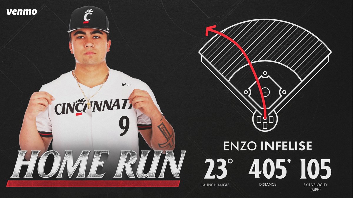 GoBearcatsBASE's tweet image. Simply turned on it. 🤷‍♂️

That's 5 homers for him on the year!

#Bearcats | #TenGames