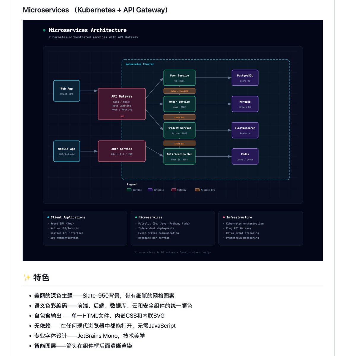 ianneo_ai's tweet image. 继续分享一个狠东西

github 上有个开源的 Claude Skill，叫 architecture-diagram-generator

你只要跟它说人话：前端 React，后端 Node，数据库 Postgres。。。它直接给你吐出一张能看的架构图

就一个 HTML 文件，暗色底 + 语义化配色，前端青、后端绿、数据库紫、云服务琥珀

纯 SVG，一行 js