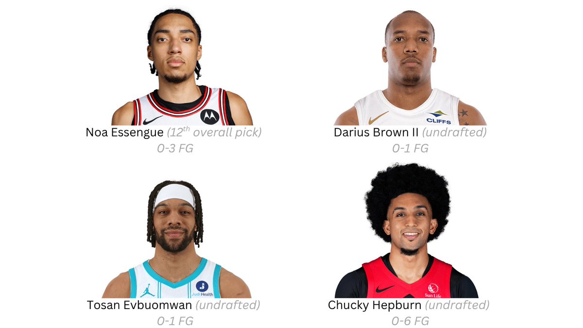 The only four players to play minutes in 2025-26 and fail to score a single point: