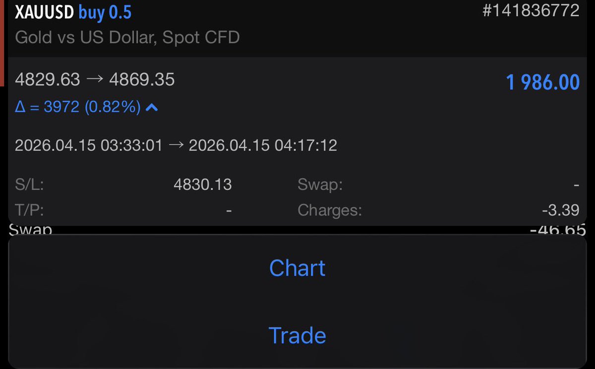 marcotrades's tweet photo. Gold Longs 

450 pips in 30 minutes, these charts are broken lol

$4500 on a stage 2 which is passed
2k on a funded https://t.co/ejbQLgp1q9