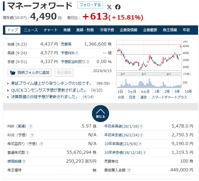 早船 明夫 | Next SaaS Media Primary 運営 tweet media
