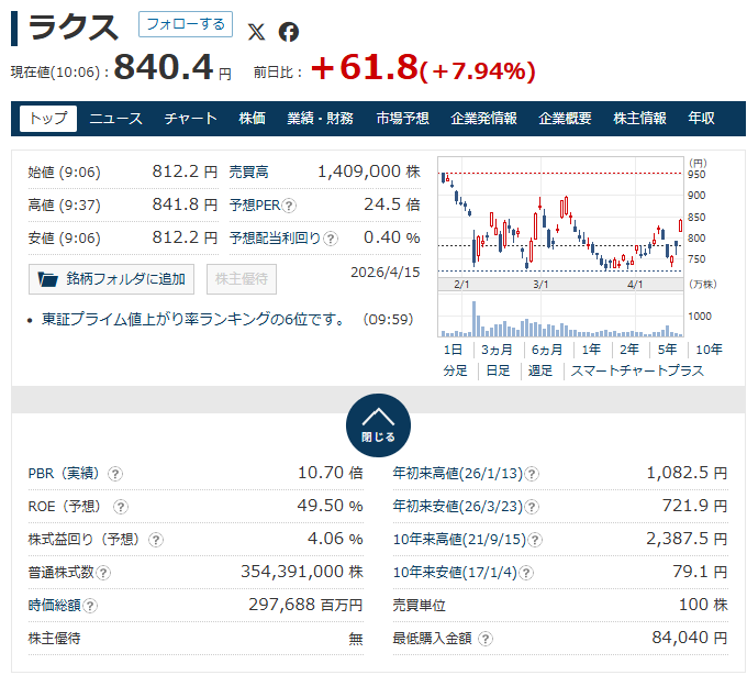 早船 明夫 | Next SaaS Media Primary 運営 tweet media