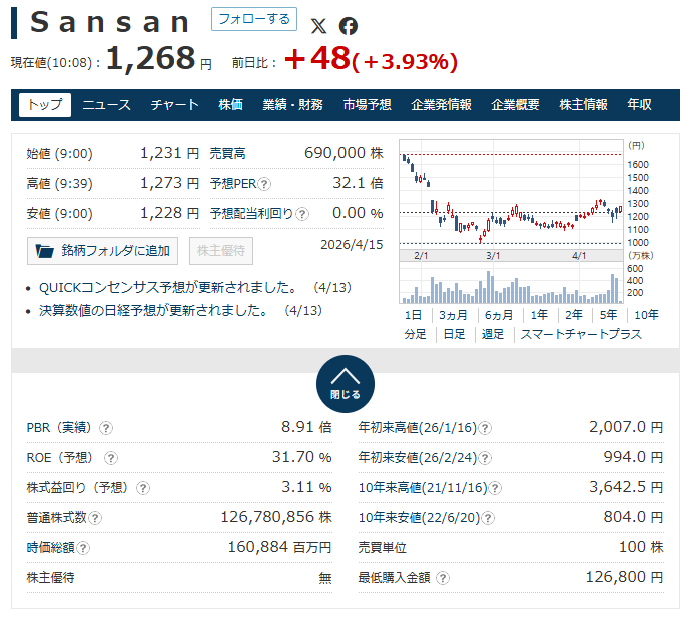 早船 明夫 | Next SaaS Media Primary 運営 tweet media